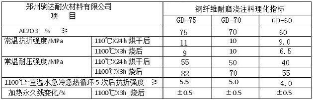 鋼纖維耐磨澆注料