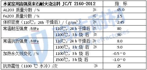 高強(qiáng)莫來石耐火澆注料