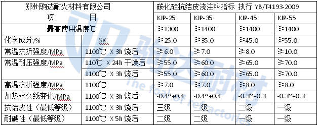 抗結(jié)皮耐火澆注料