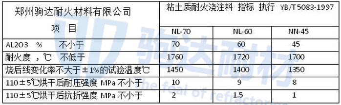 粘土耐火澆注料
