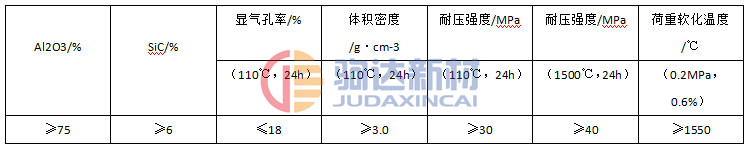 技術(shù)指標(biāo)要求