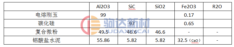 原料化學(xué)成分