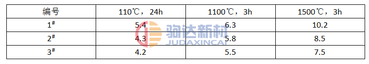 粘磚抗折強度試驗