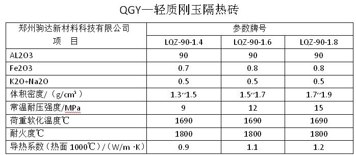 剛玉輕質(zhì)磚